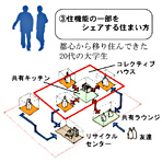 ライフスタイルの考察